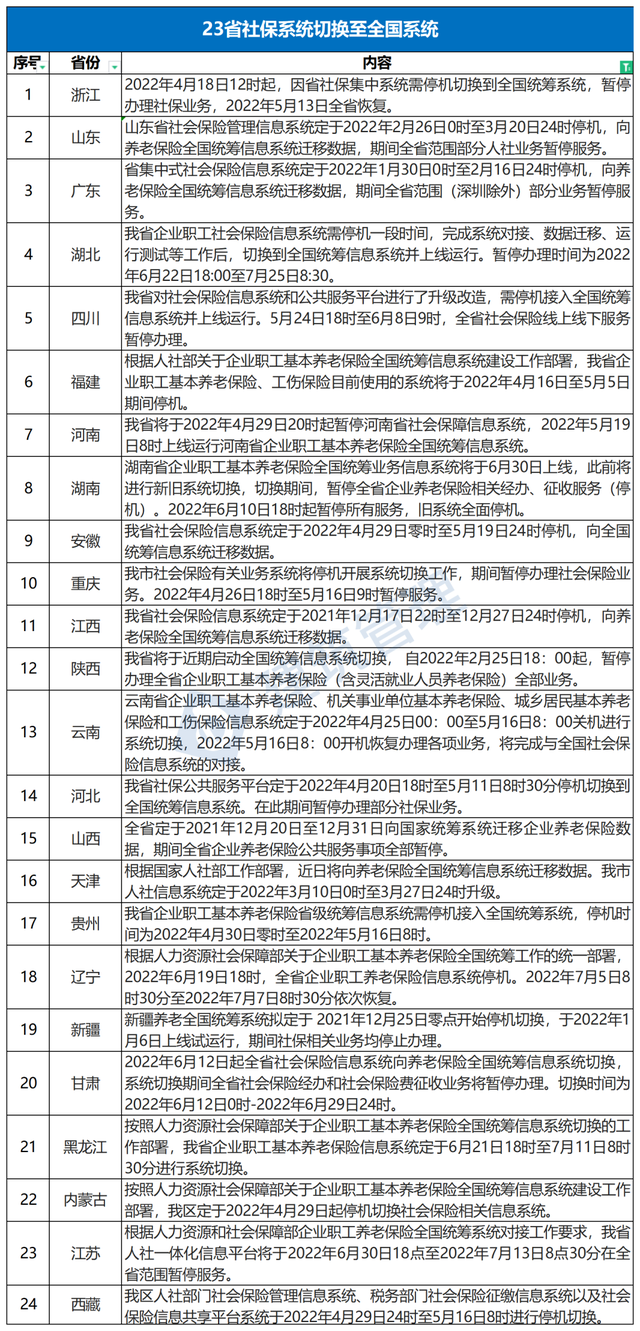 2022年最新实名认证真实有效，2022年实名认证大全号码真实有效（2022年底前实现电子证照全国统一、互通互认）