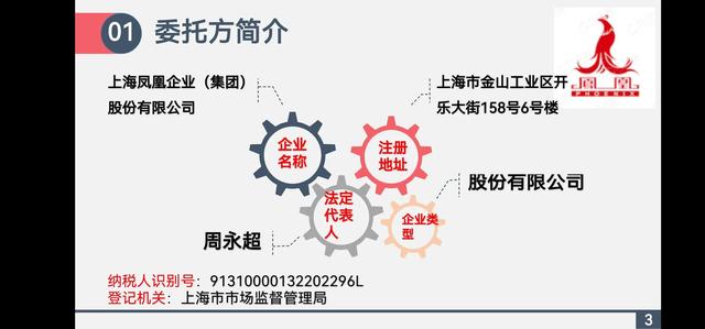 评估报告怎么写，评估报告结果怎么写（资产评估报告PPT）