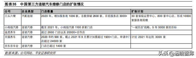 汽车诊断仪四大品牌，什么品牌汽车诊断仪好（道通科技：产品线和市场齐拓展）