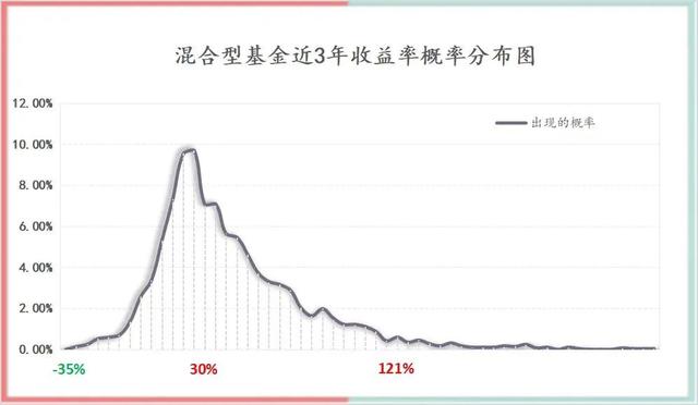 債券基金的盈利邏輯分析，債券基金的盈利邏輯分析包括？