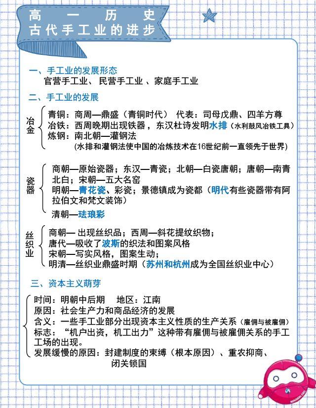 高一历史复习资料，历史复习必备资料