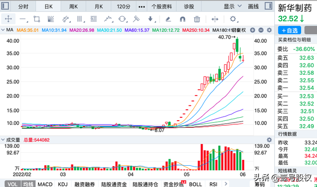 最近涨幅最大的股票，最近涨幅最大的股票之一（五月涨幅最大的十只股票）