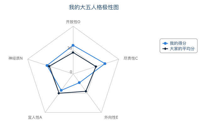 如何科学用脑，如何科学用脑?体育锻炼对神经系统的影响有哪些（心理教练教你怎么科学用脑）