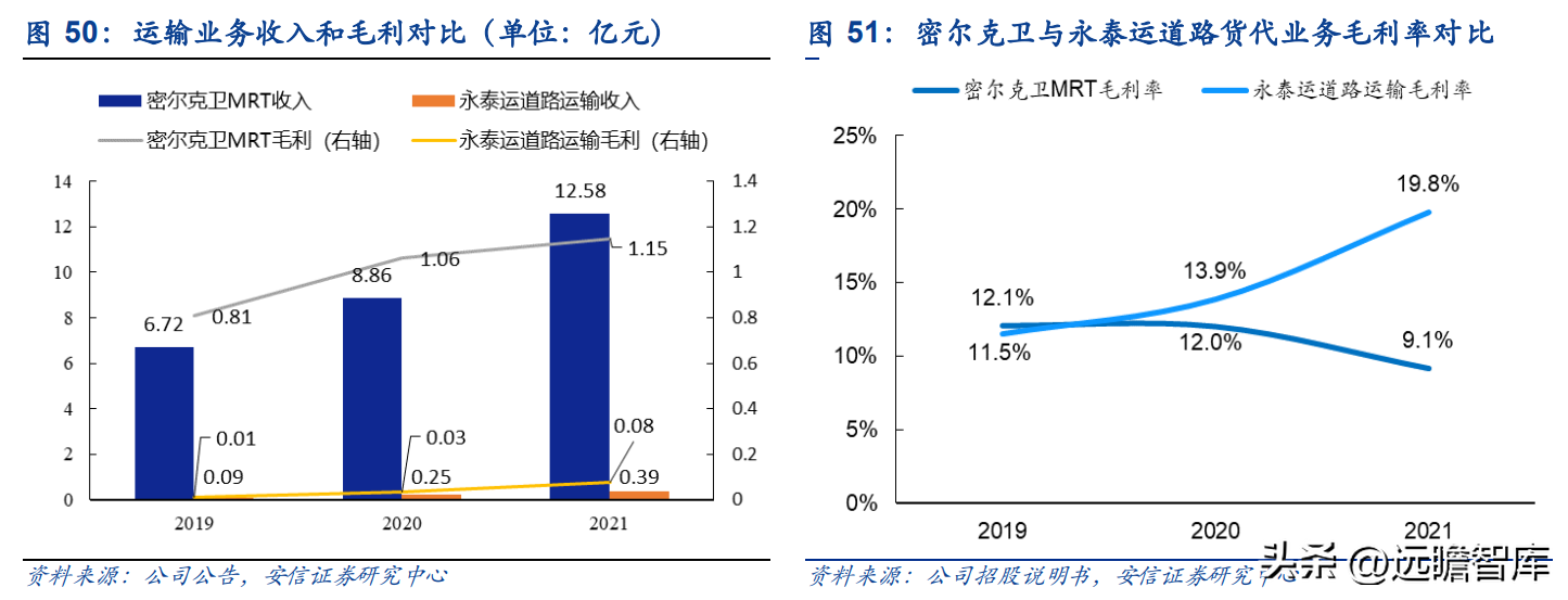 宁波货运代理公司（货代起家）