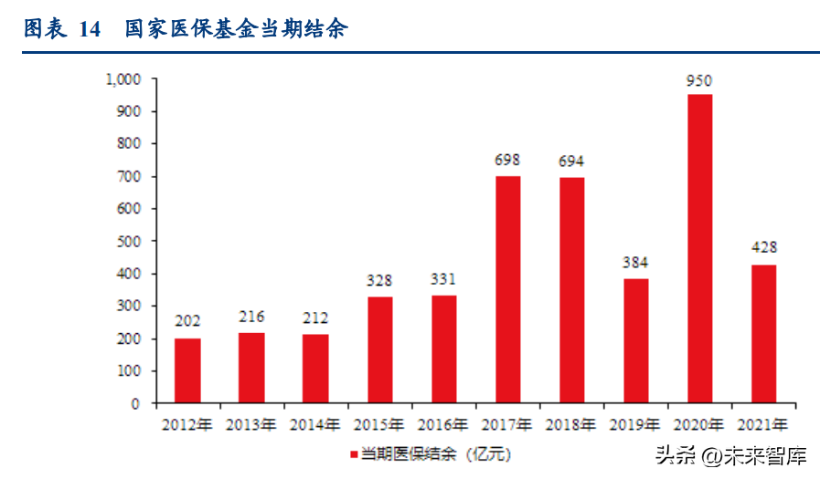 安捷伦官网（医药行业研究及2023年策略报告）