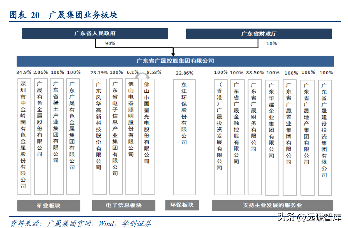 中金集团（铅锌龙头）