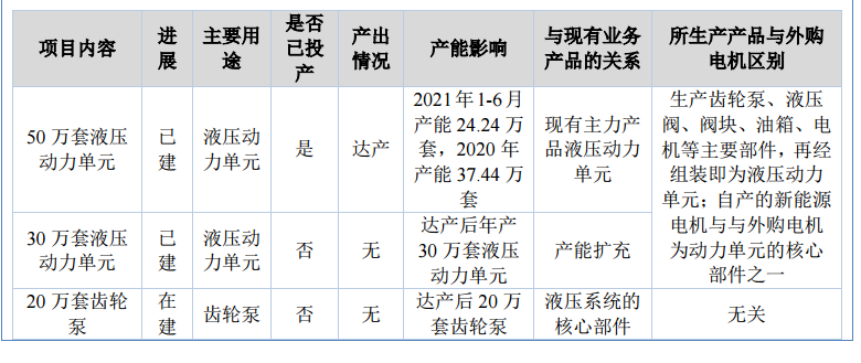 威博液压（威博液压业绩增长超50）