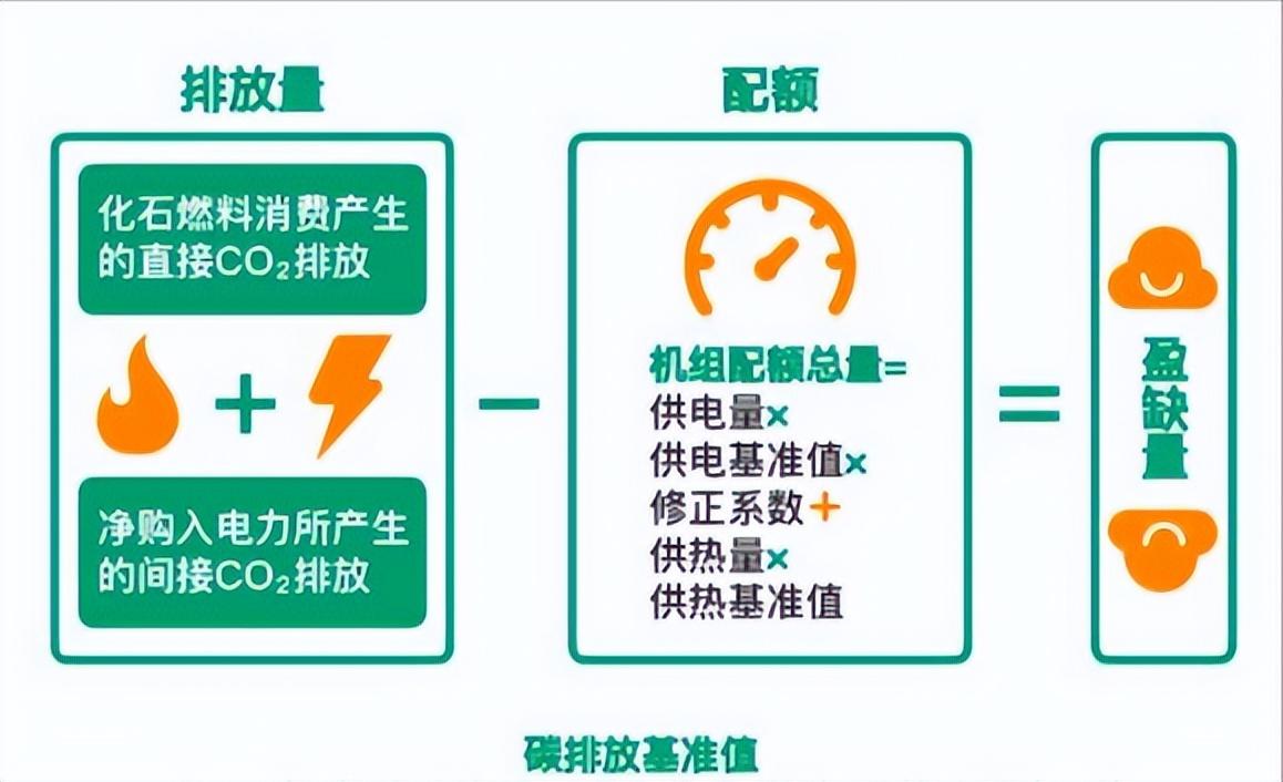 缺省值是什么意思(上行50下行500是什么意思)