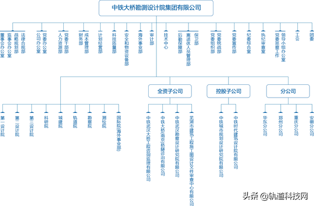中铁三局总部在哪里，北京中铁三局总部在哪里（中国中铁及其56家成员企业组织架构一览）