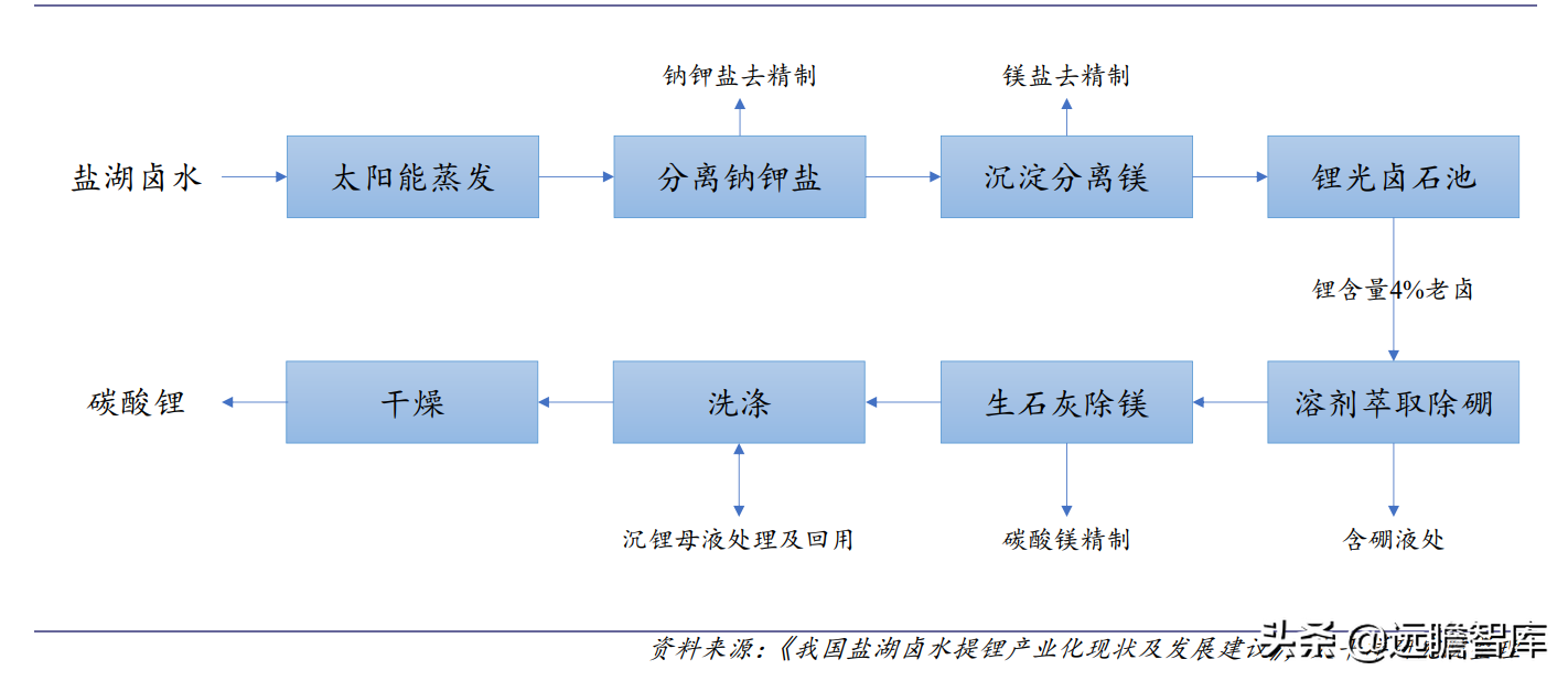 青海盐湖钾肥（钾肥锂盐龙头）