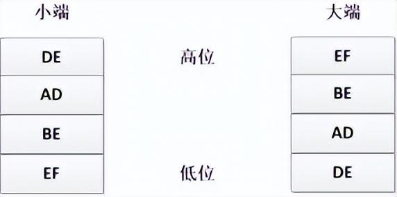 哈夫曼树怎么画，快速画出哈夫曼树/霍夫曼树/最优树（2022CSP-J/S第一轮认证分析、解析及真题）