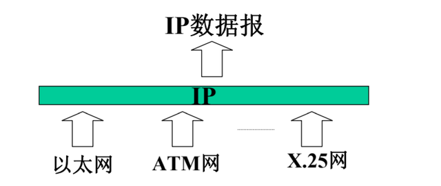 qq语音怎么转发给别人，QQ语音怎么转发（终于给老人讲清楚两台电脑是如何通信的）