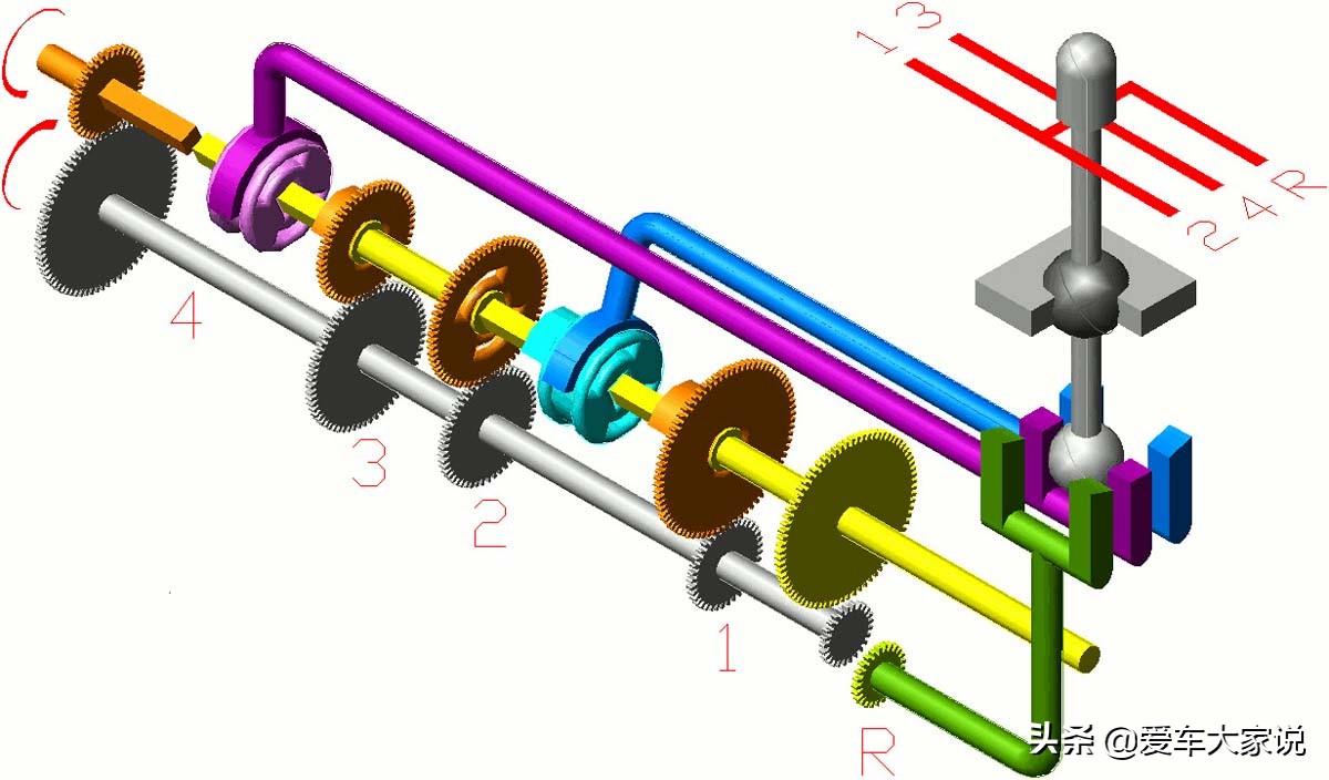 新手怎么熟练挂档，新手学车如何正确挂挡（新手如何快速掌握手动档）