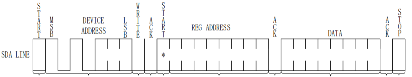 gti所有车型，stm32做PID算法控制减速直流电机