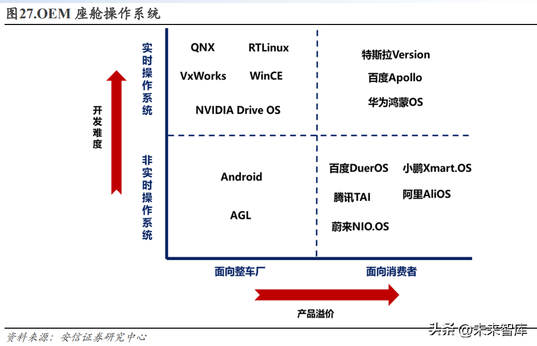 未来智能（智能汽车2023年度策略）