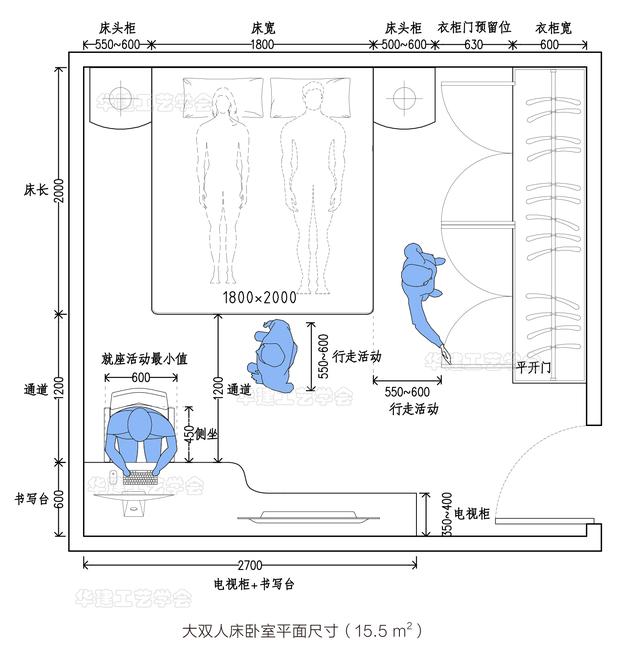 床的大小尺寸规格表，双人床的大小尺寸规格表（HJSJ-2022）