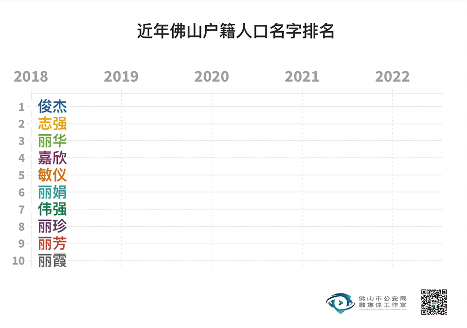女人最好听的微信名，女人最好听的微信名大全（2022年新生儿爆款名字出炉）