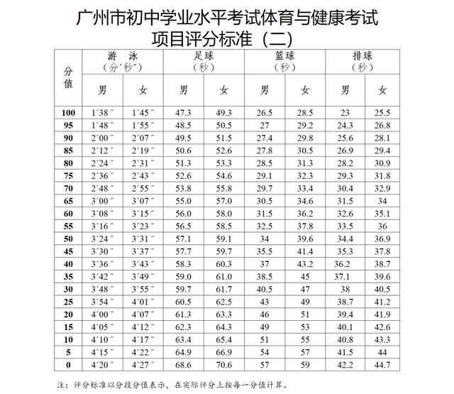 中招体育考试内容标准，中考体育各项满分标准（中考体育的满分标准，是什么）