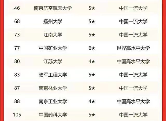 河海大学排名全国第几，河海大学排名2021最新排名（“江苏省高校”最新排行榜）