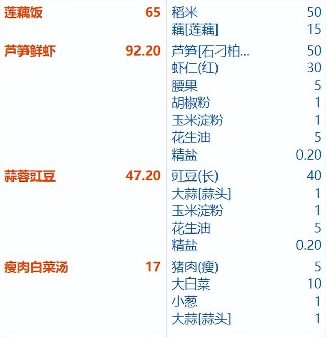 7至12岁儿童营养餐，7至12岁儿童营养晚餐（儿童居家止咳润肺食谱推荐）