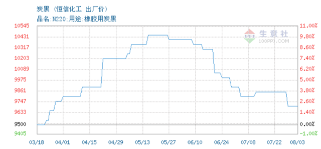 什么是碳纳米管，导电剂行业梳理——导电炭黑、碳纳米管都是什么