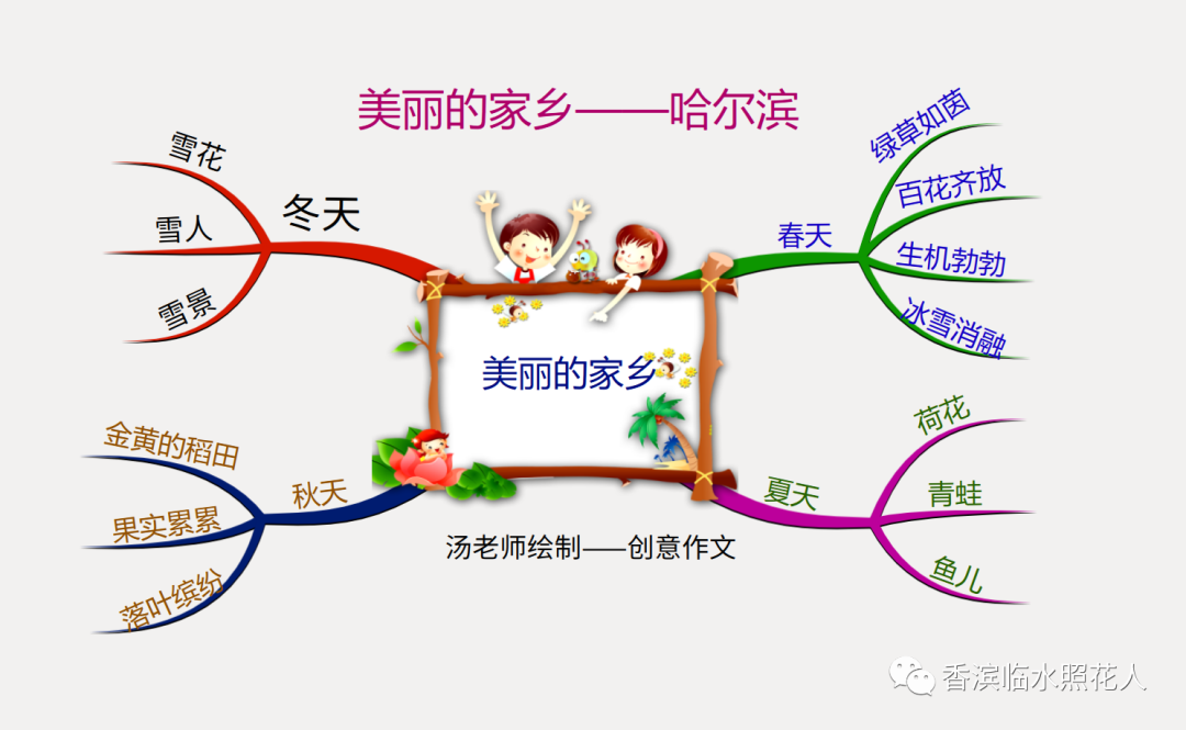 参赛作品简介怎么写模板，征文参赛作品说明怎么写（梅广鑫《我努力，我快乐》22）