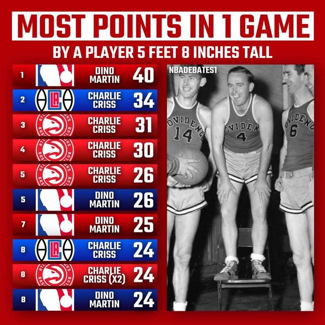 5英尺10英寸，5英尺10英寸是多少厘米（美媒列出十个矮个球员的身高尺寸）