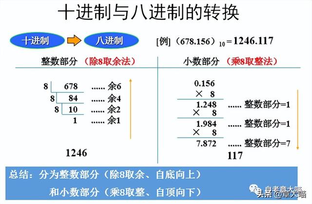 微型计算机的主要性能指标，微型计算机主要性能指标是什么（自考00018计算机应用基础）