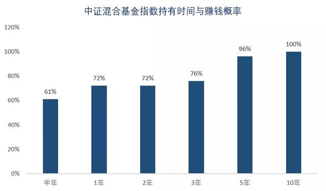 買基金想賺錢?搞懂背後的投資邏輯很重要