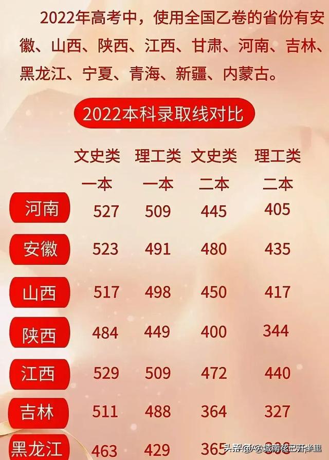 优良中差对应分数，优良中差各代表多少分（985录取率全国倒数第一）