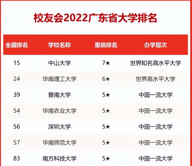 广东省985和211大学有哪些大学，广东有几所985和211大学（总共有4所学校，谁的实力更强）