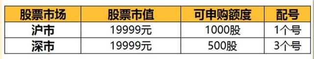 发行股票是什么意思，股票的原理通俗易懂的解释（到底有没有打新的必要）