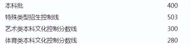 艺术生文化课考多少分能上一本，艺术生多少分能上一本（2023艺考生考多少分才能成功上岸）