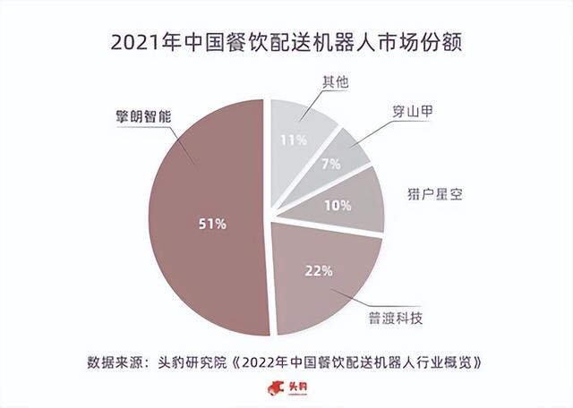 国内机器人品牌排行榜，国产工业机器人品牌排行榜（国产工业机器人品牌排行榜前十名）