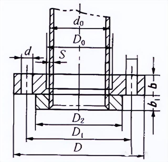 钢管材质分类都有什么，钢管材料分类表（工艺管道基础知识）