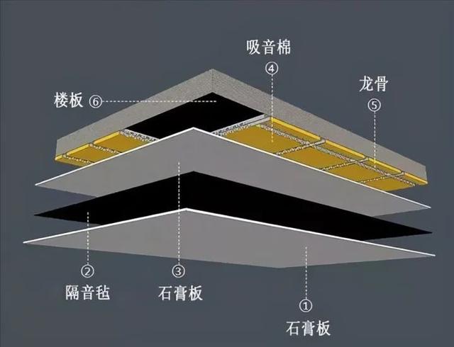 空调外机太吵用隔音棉，空调外机隔音（让家开启“静音模式”）