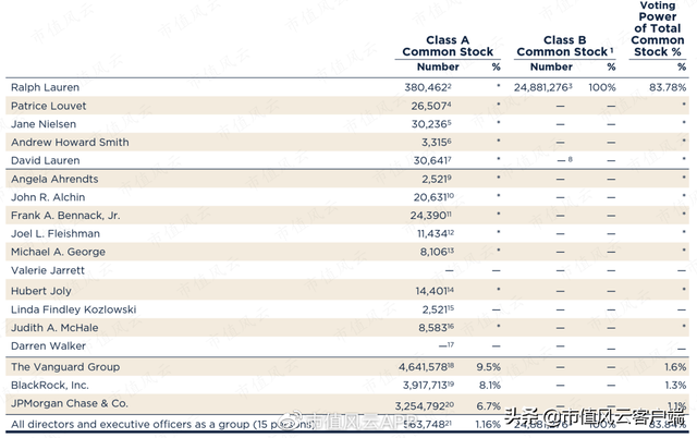 uspolo和拉夫劳伦区别，uspoloassn和拉夫劳伦哪个好（卖POLO衫的百年老店,通胀风暴下业绩超预期）