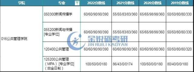 网络新闻与传播专业学什么（新闻传播学、新闻与传播、公共管理）