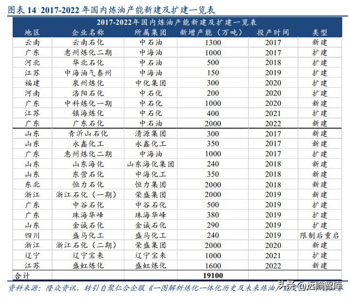 南京化学工业园（民营石化仓储龙头）