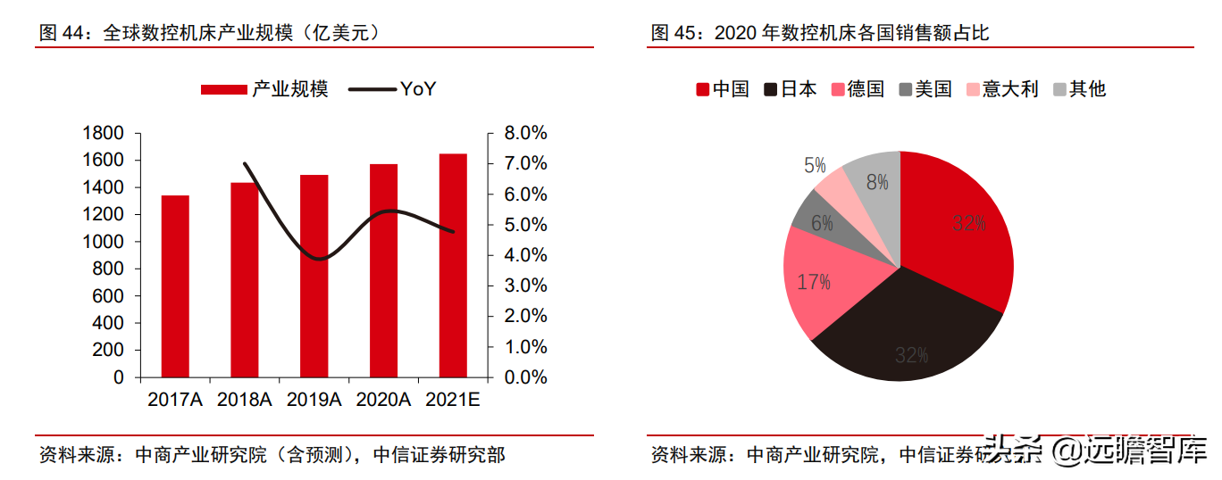 中控技术（工业自动化）