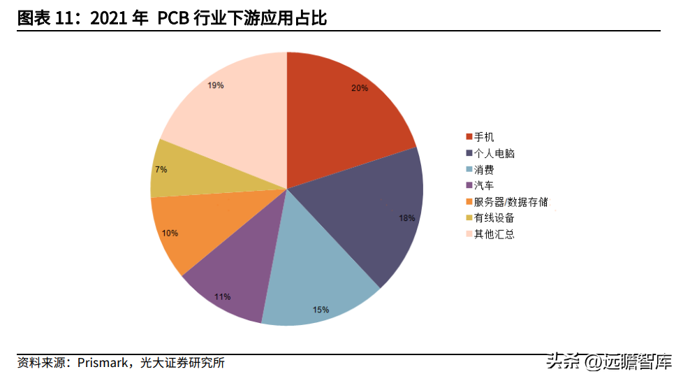 华立控股（专注于覆铜板领域）