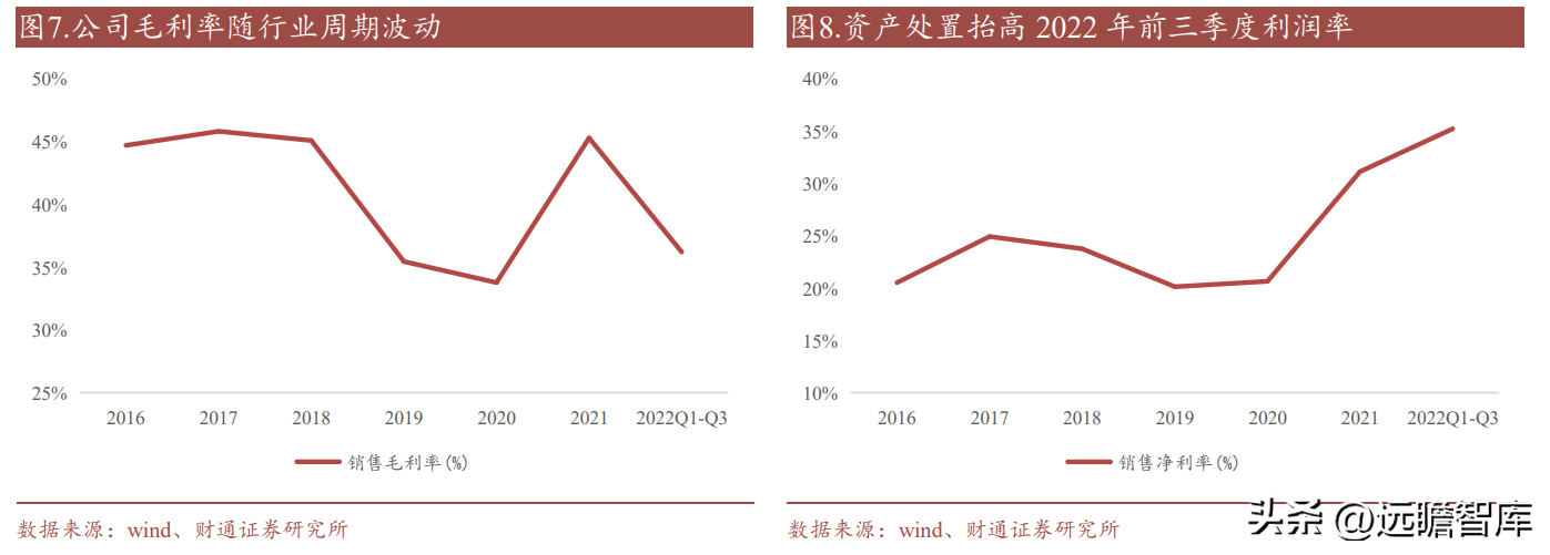 泰山玻纤（玻纤行业龙头）