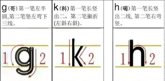 k的拼音格式怎么写的，k音标写法（一年级<上>汉语拼音）