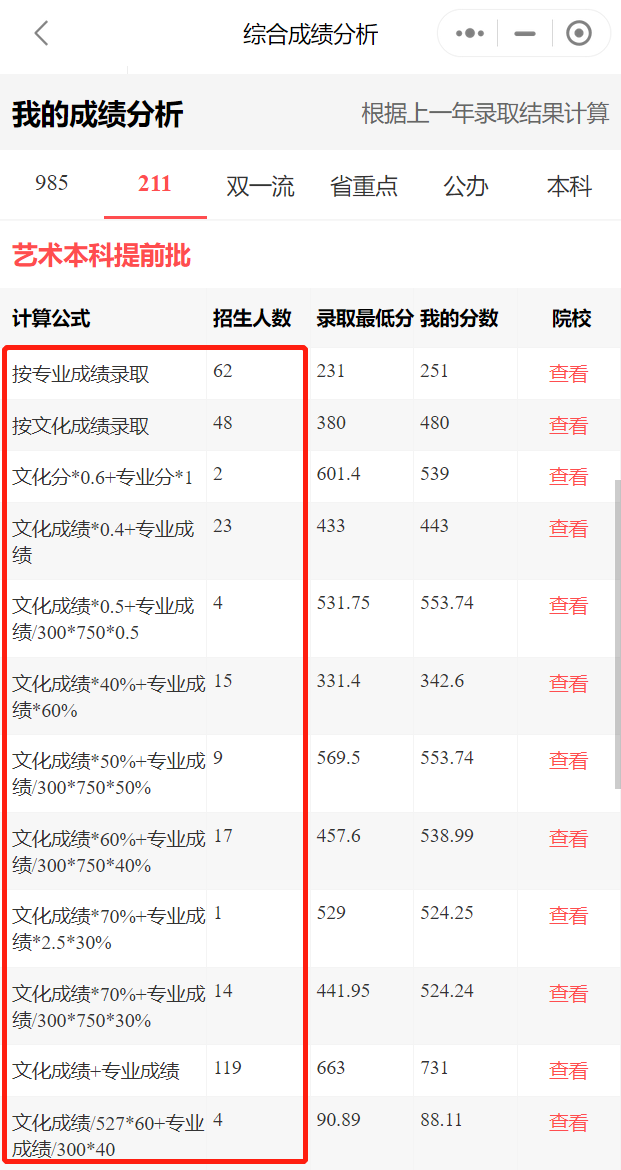 美术生可以报考的大学，美术生能报考多少所大学（美术生能报考哪些211大学）