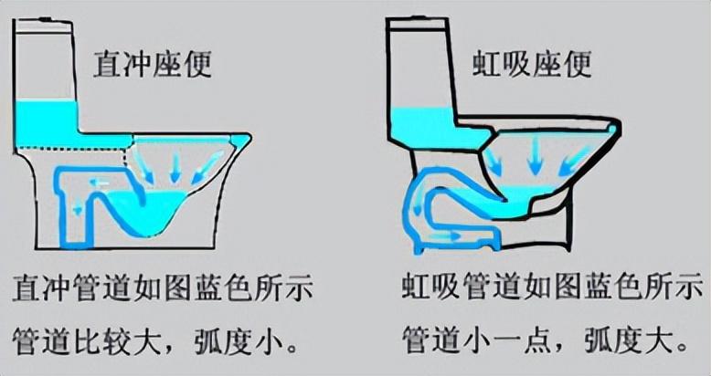 马桶的结构分析图，抽水马桶工作原理图解