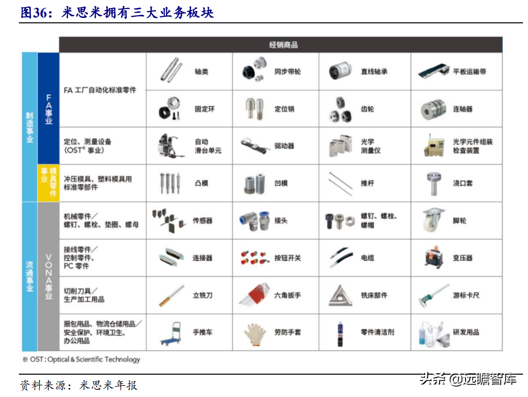 怡合达（本土优势叠加高效供应链管理）