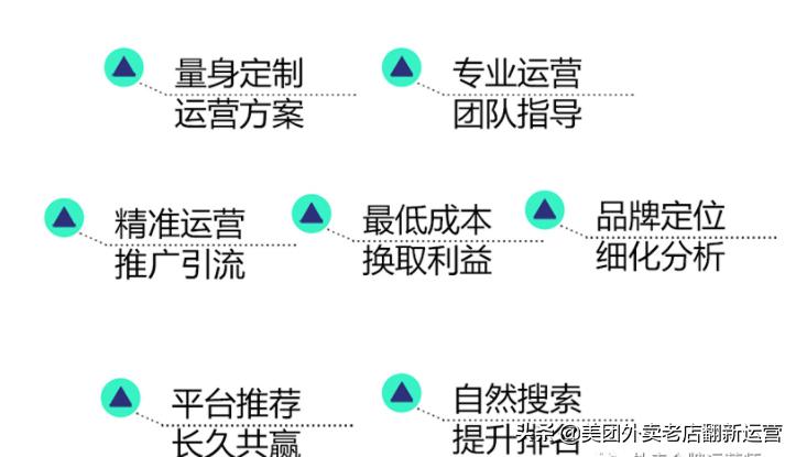 网店怎么推广和运营,正规代运营公司排名（网店运营推广怎么做）  第1张