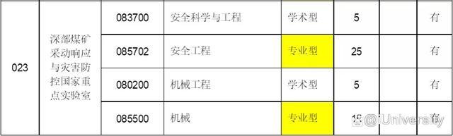 蚌埠医学院研究生院，2021年蚌埠医学院录取通知书发放时间及通知书EMS查询入口（皖北5所重点大学发布2022研招调剂公告）