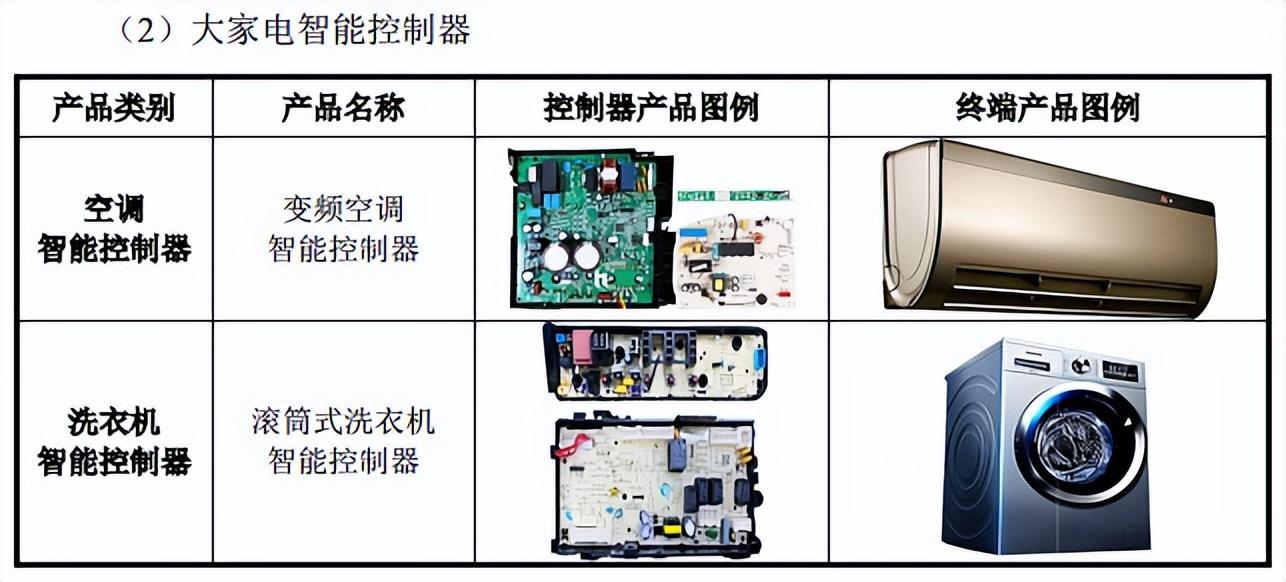 瑞德投资（IPO定价31）