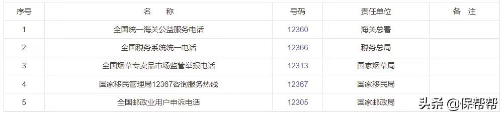 电信报修电话(电信宽带人工服务电话)
